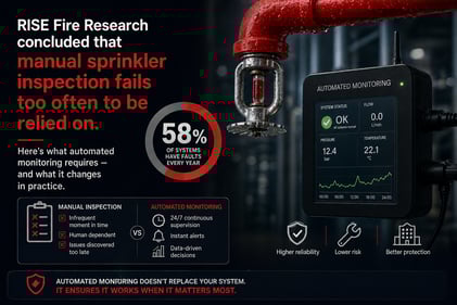 Research Recommended Automated Sprinkler Inspection in 2019